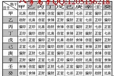 女生八字重|八字輕容易撞鬼？八字怎樣算重？八字重量算法懶人包，看出生時。